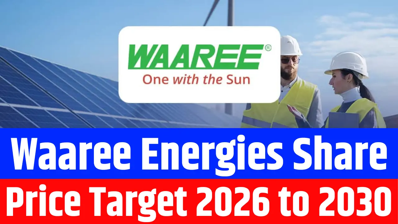 Waaree Energies Share Price Target From 2026 to 2030